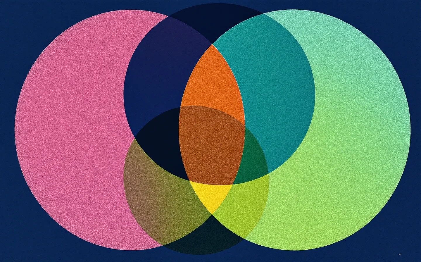 Risograph overprint diagram showing four KLOW component spot inks overlapping into purple, teal-green, and a muddy undefined center representing the absent combination evidence